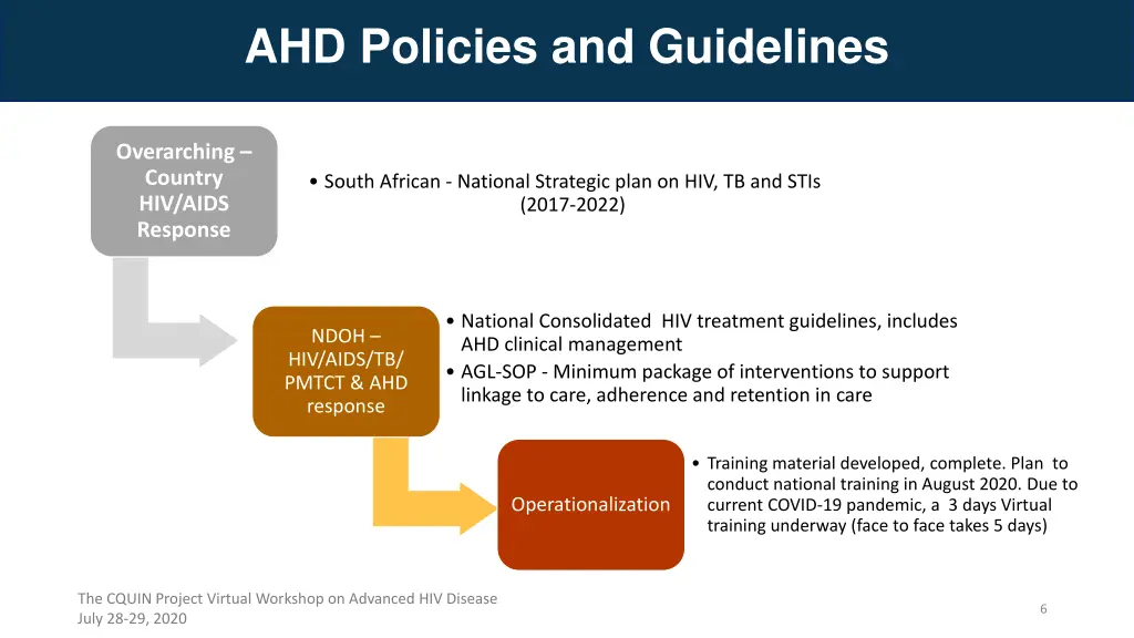 ahd policies and guidelines