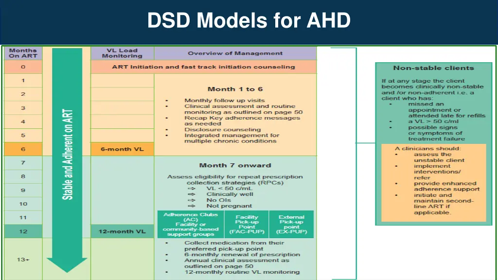 dsd models for ahd