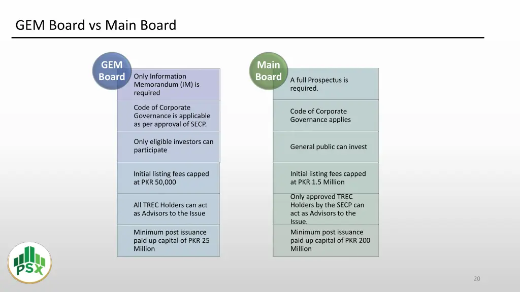 gem board vs main board