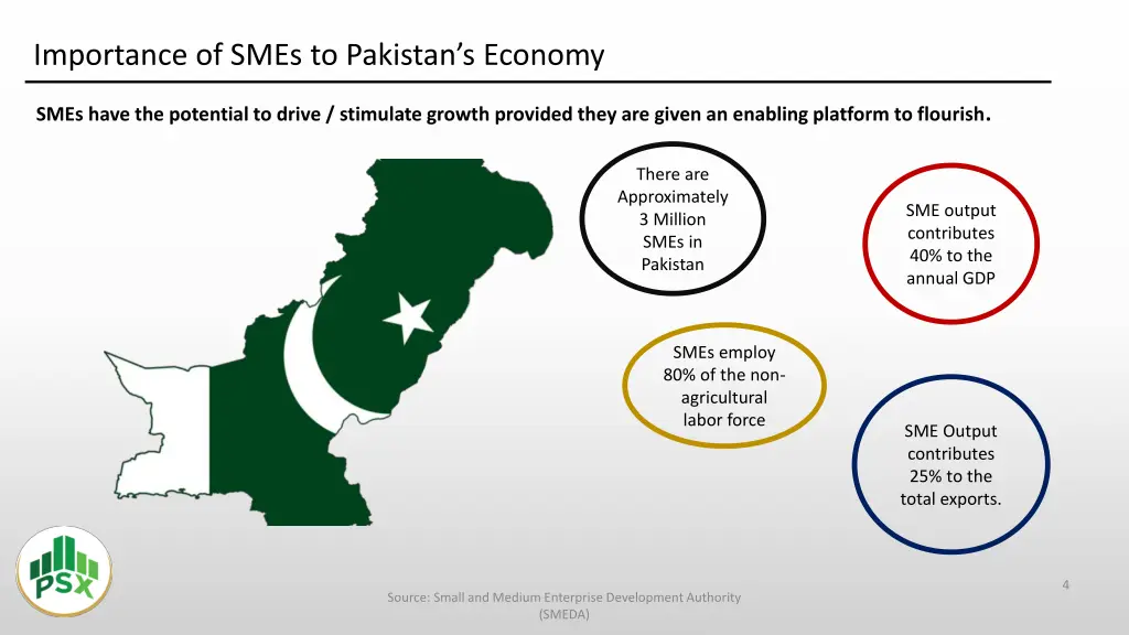 importance of smes to pakistan s economy