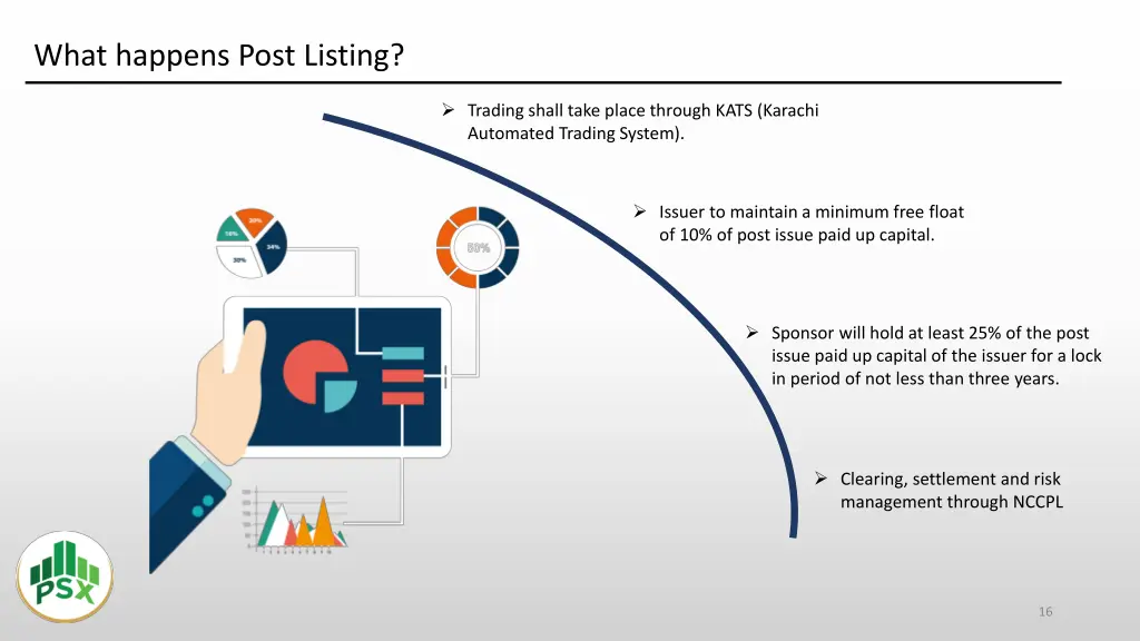 what happens post listing