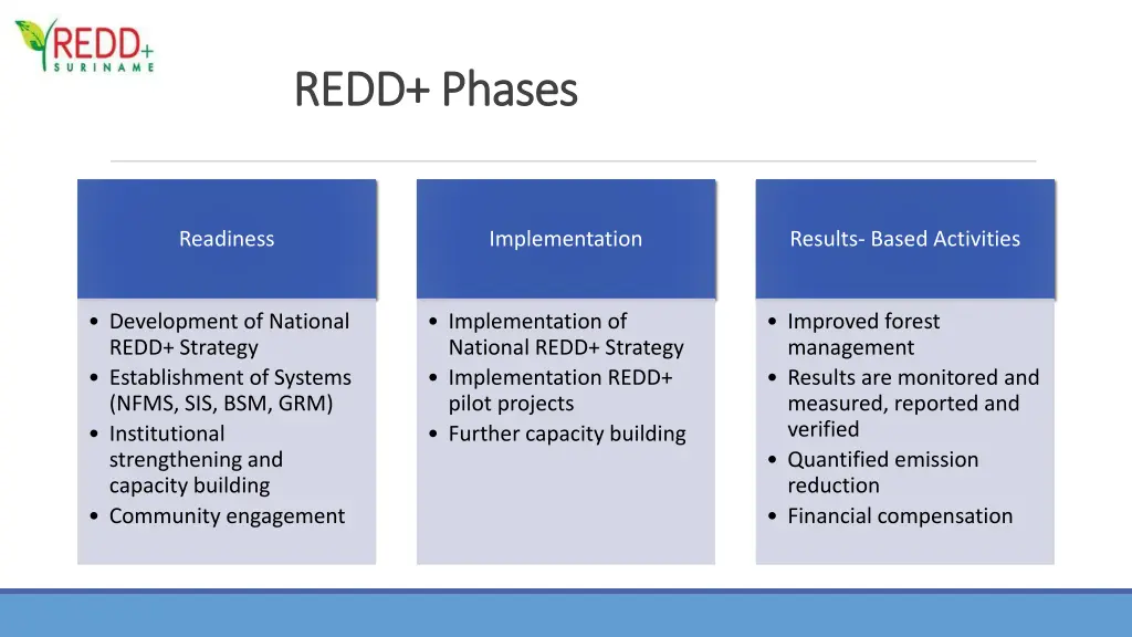 redd phases redd phases