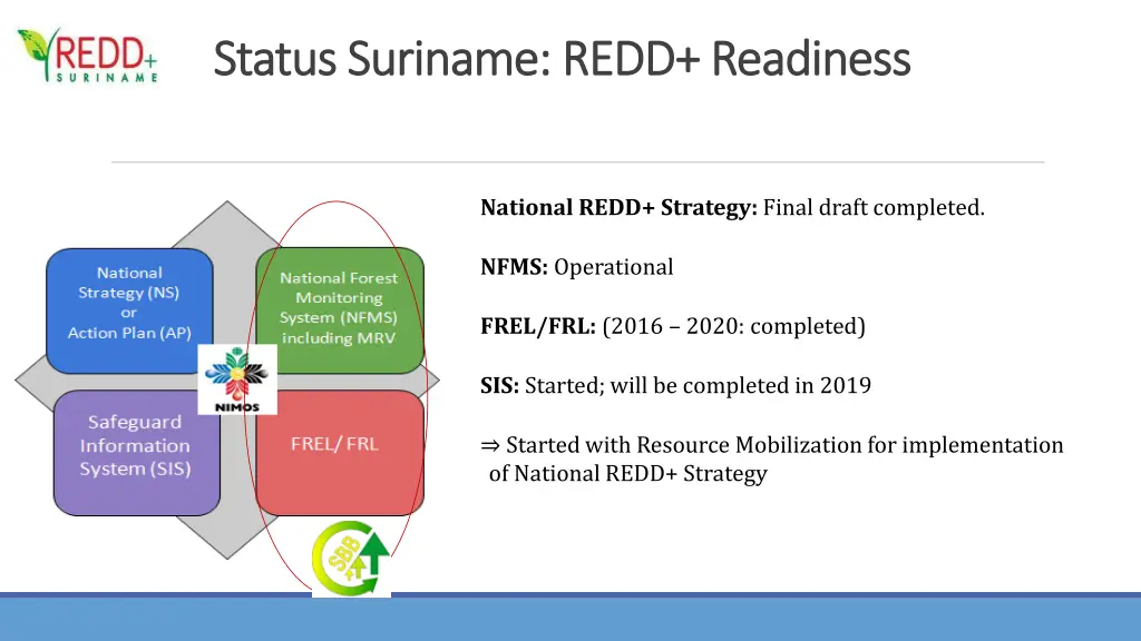 status suriname redd readiness status suriname