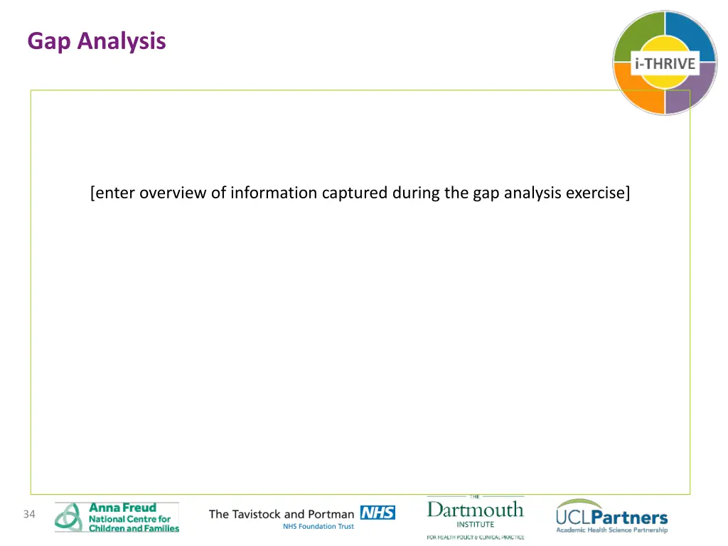 gap analysis