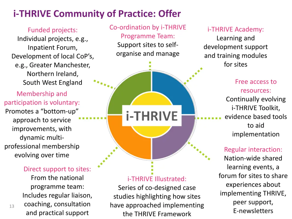 i thrive community of practice offer