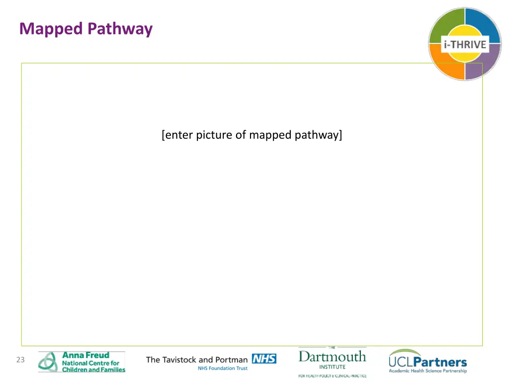 mapped pathway