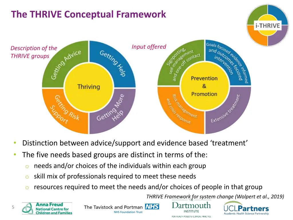 the thrive conceptual framework