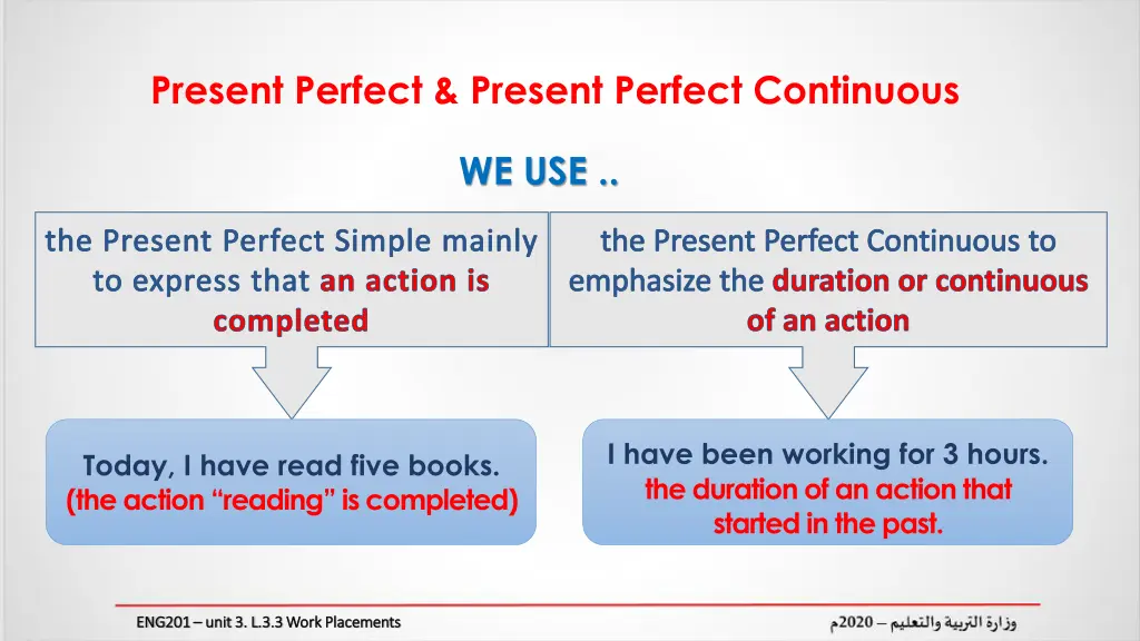 present perfect present perfect continuous