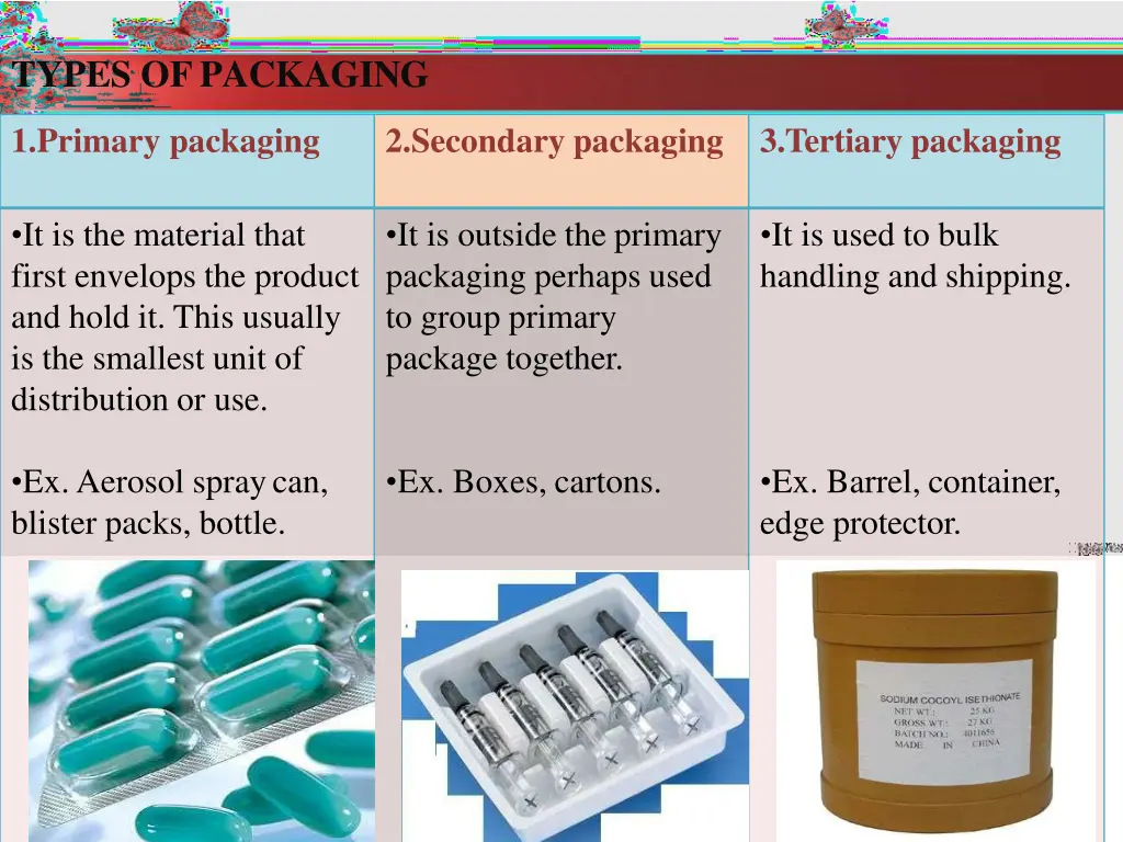 types ofpackaging