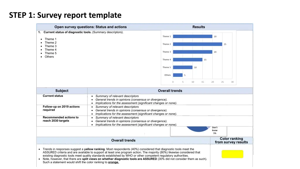 step 1 survey report template