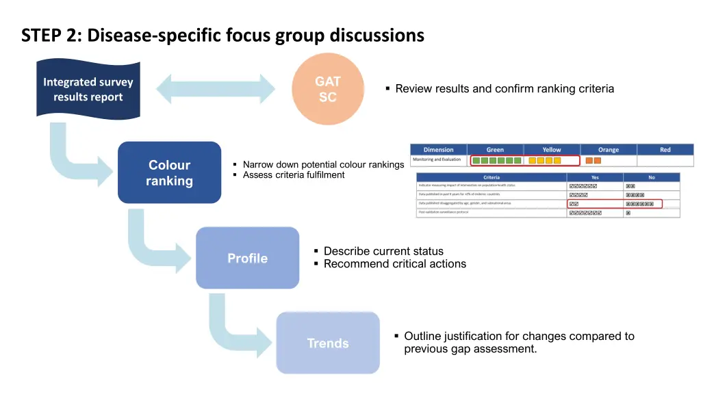 step 2 disease specific focus group discussions