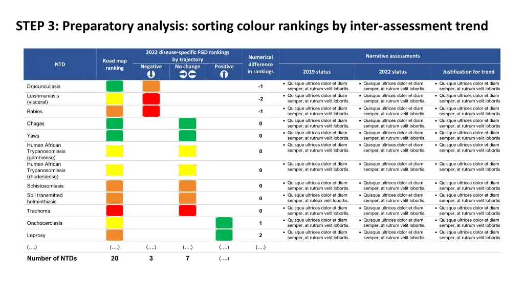 step 3 preparatory analysis sorting colour