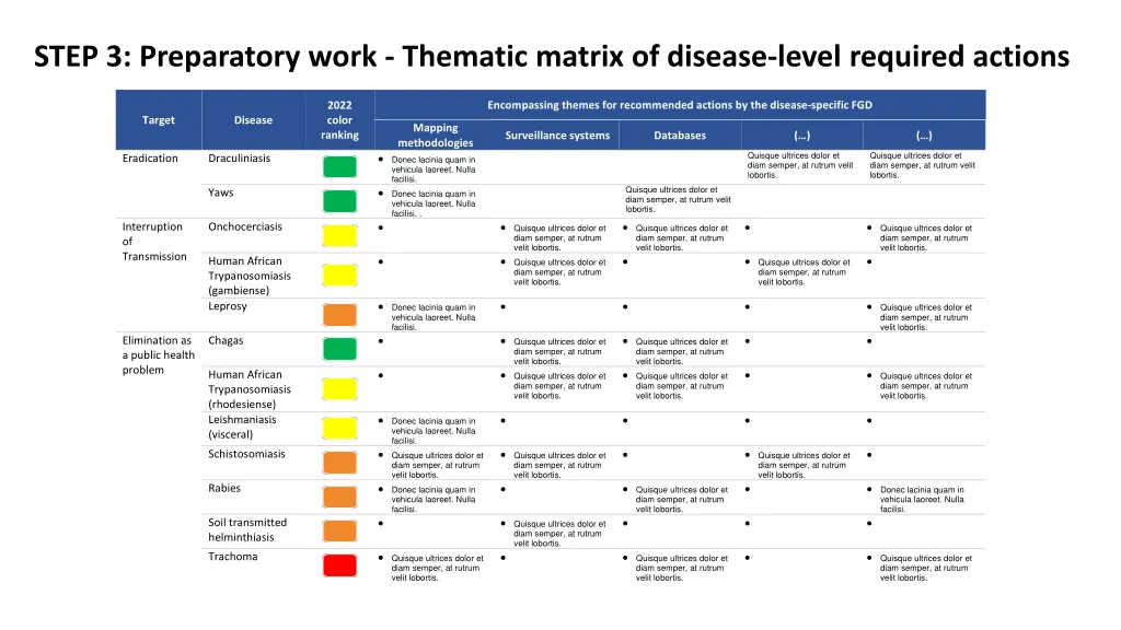 step 3 preparatory work thematic matrix