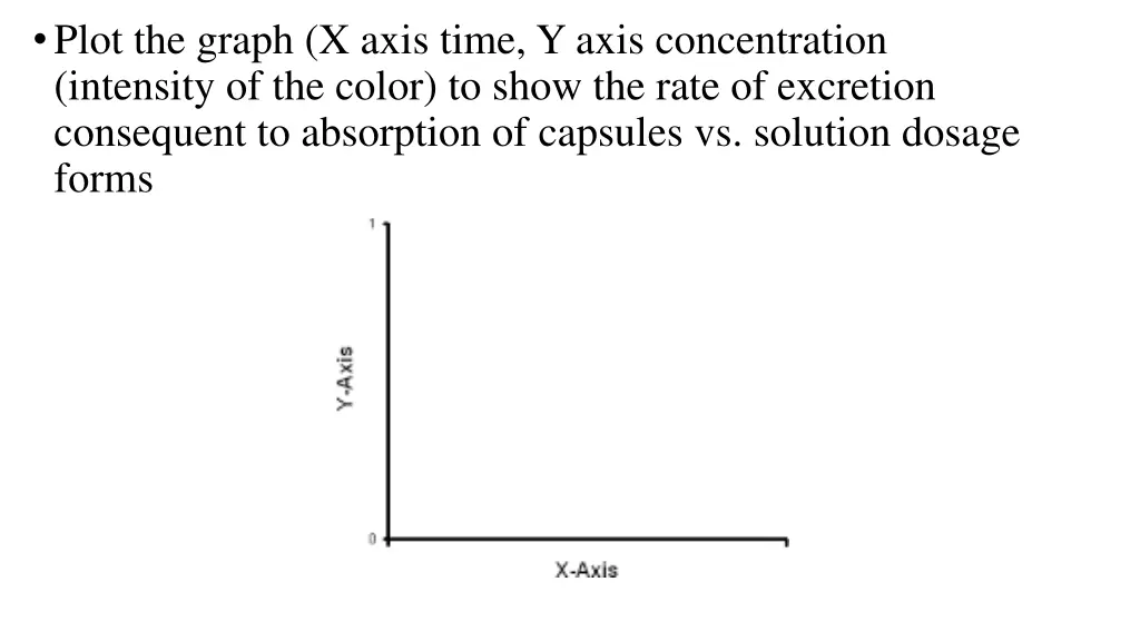 plot the graph x axis time y axis concentration