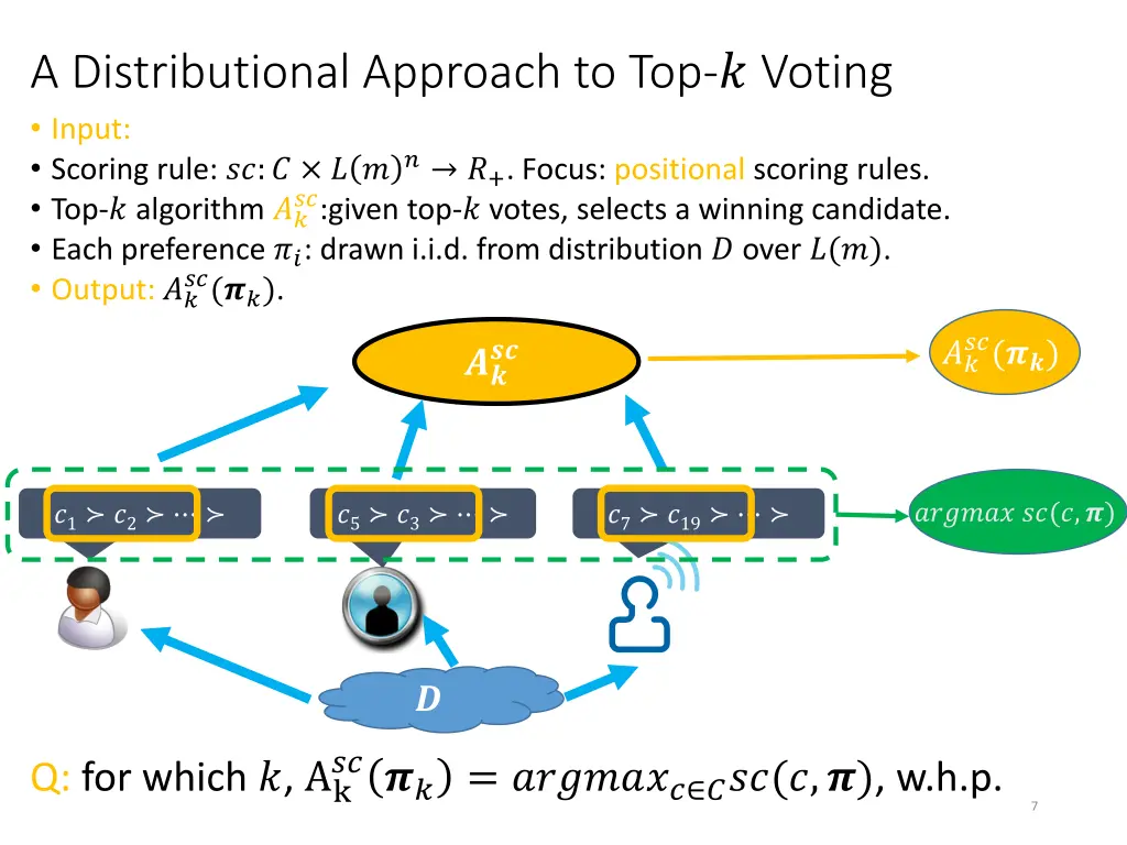 a distributional approach to top voting input