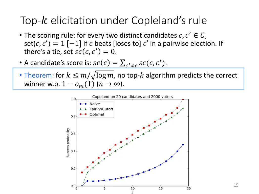 top elicitation under copleland s rule