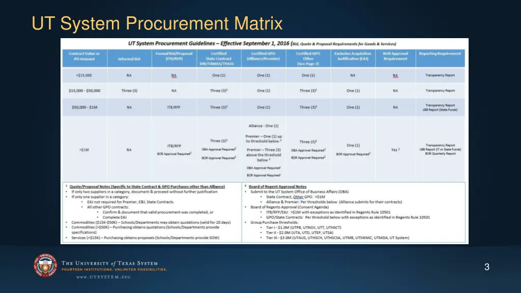 ut system procurement matrix