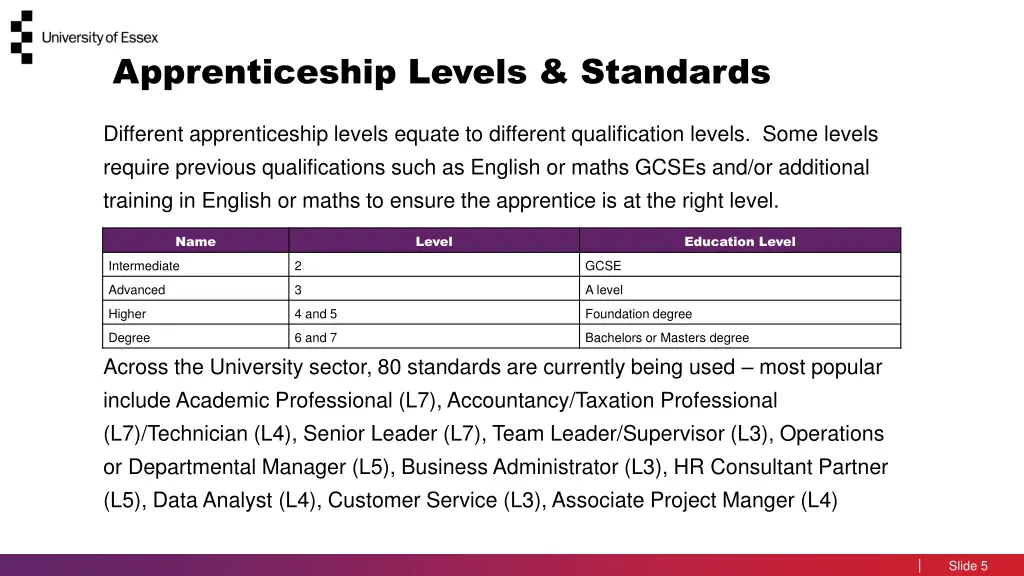 apprenticeship levels standards