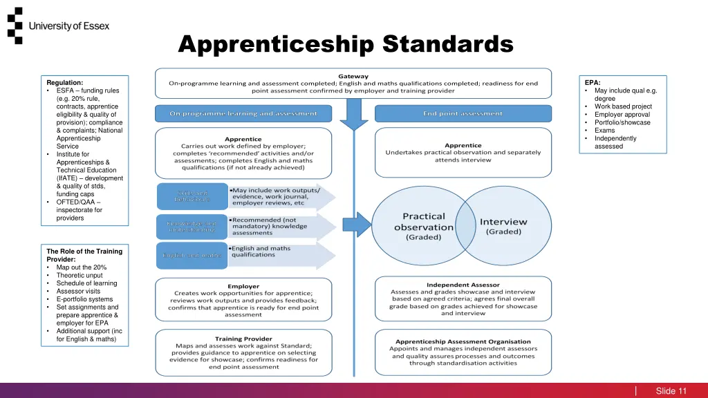 apprenticeship standards