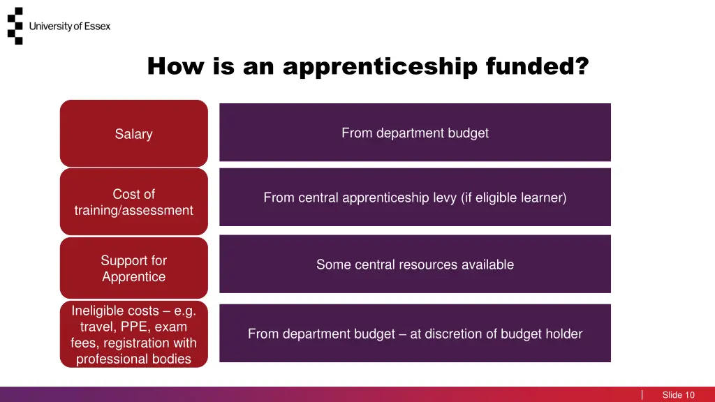 how is an apprenticeship funded