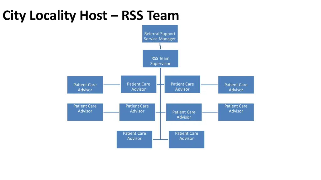 city locality host rss team