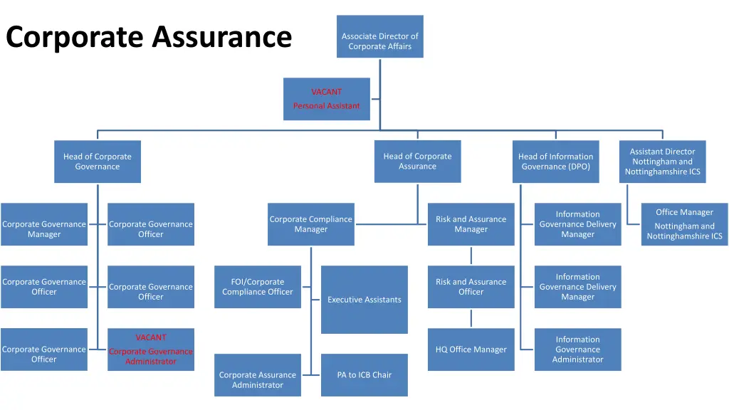 corporate assurance