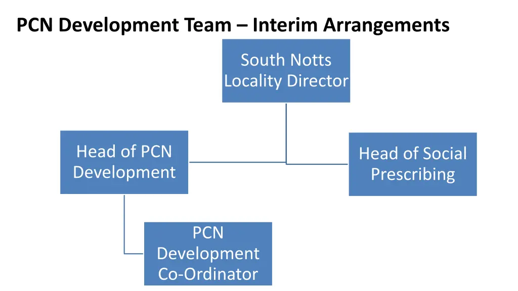 pcn development team interim arrangements