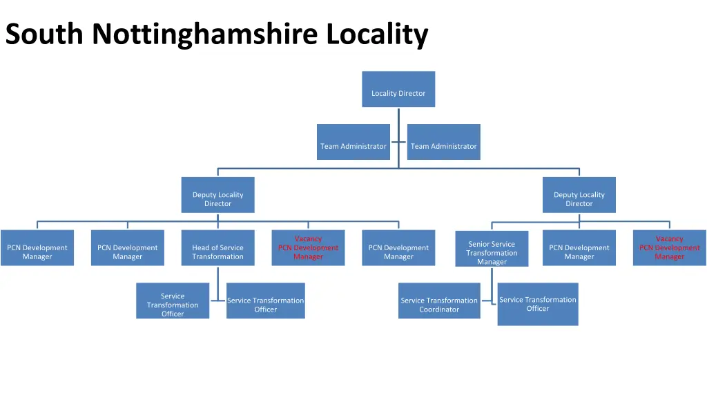 south nottinghamshire locality