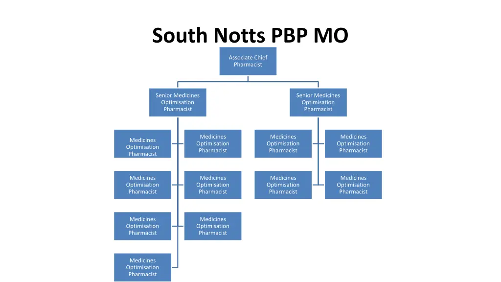 south notts pbp mo