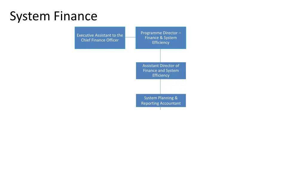 system finance