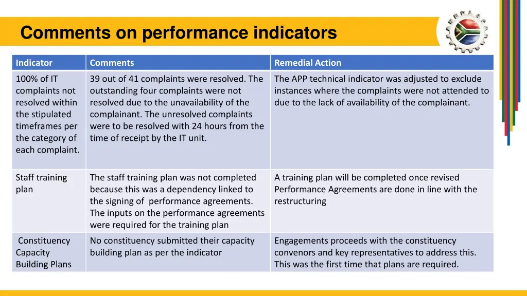 comments on performance indicators