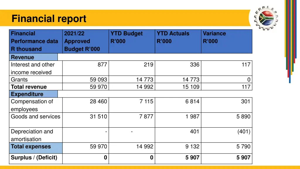 financial report