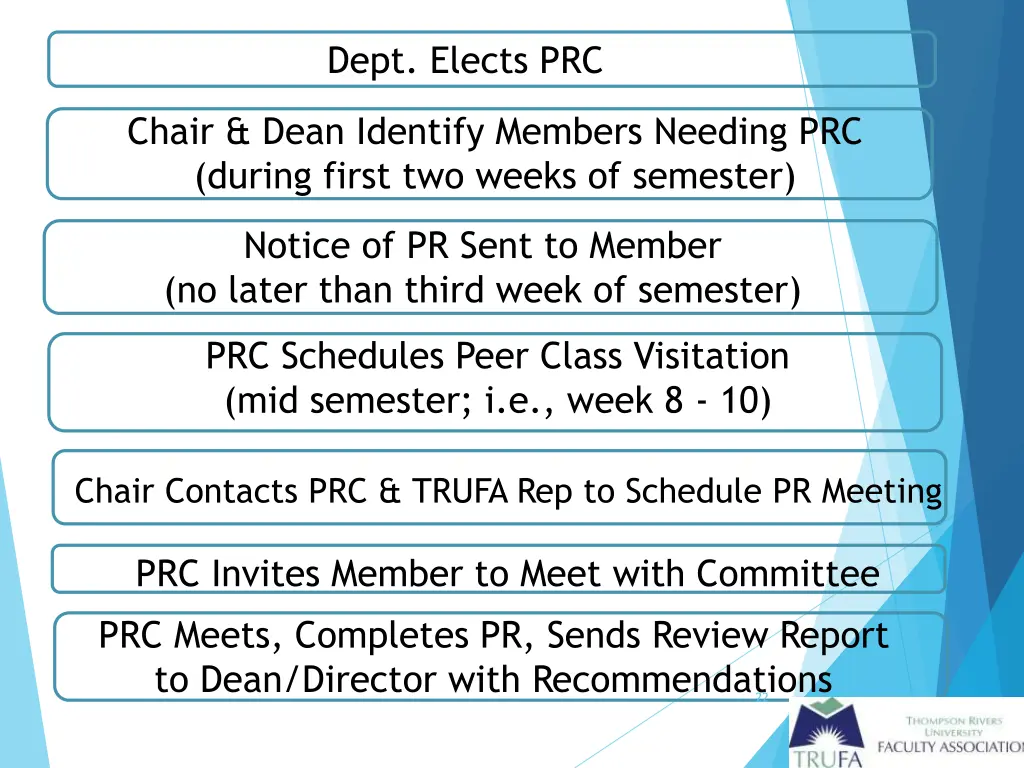 dept elects prc