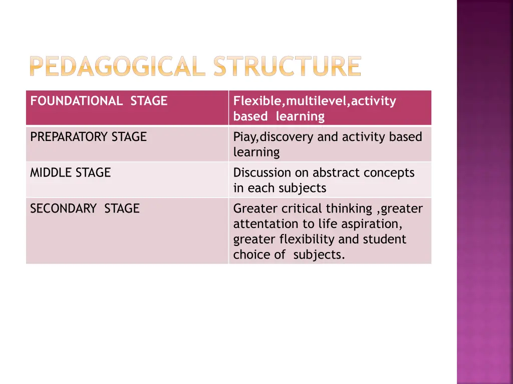 pedagogical structure