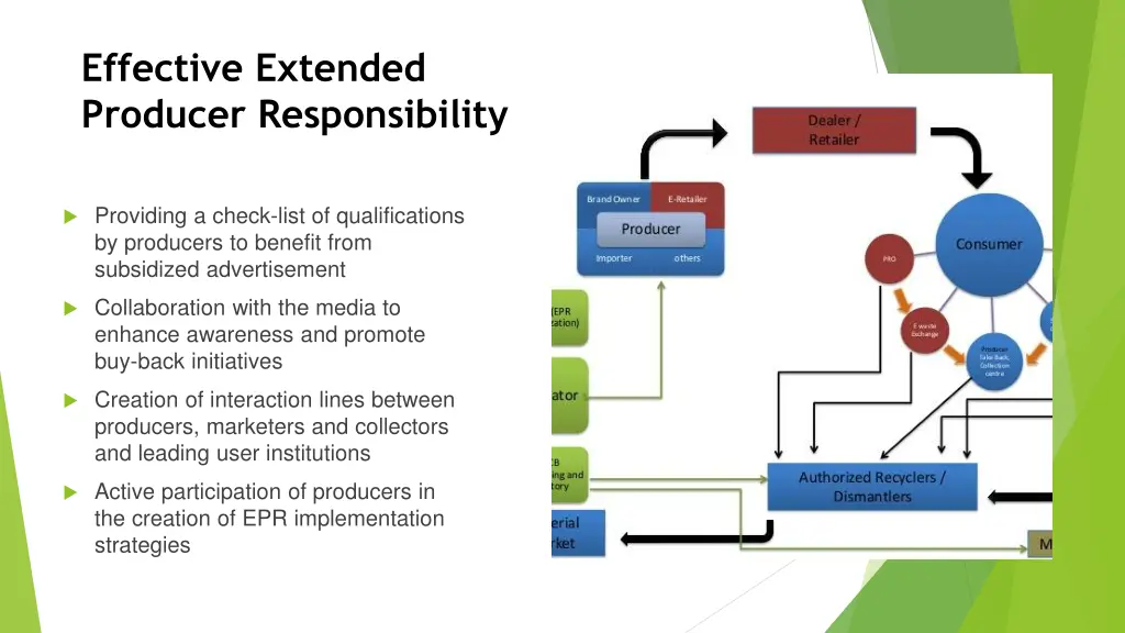 effective extended producer responsibility