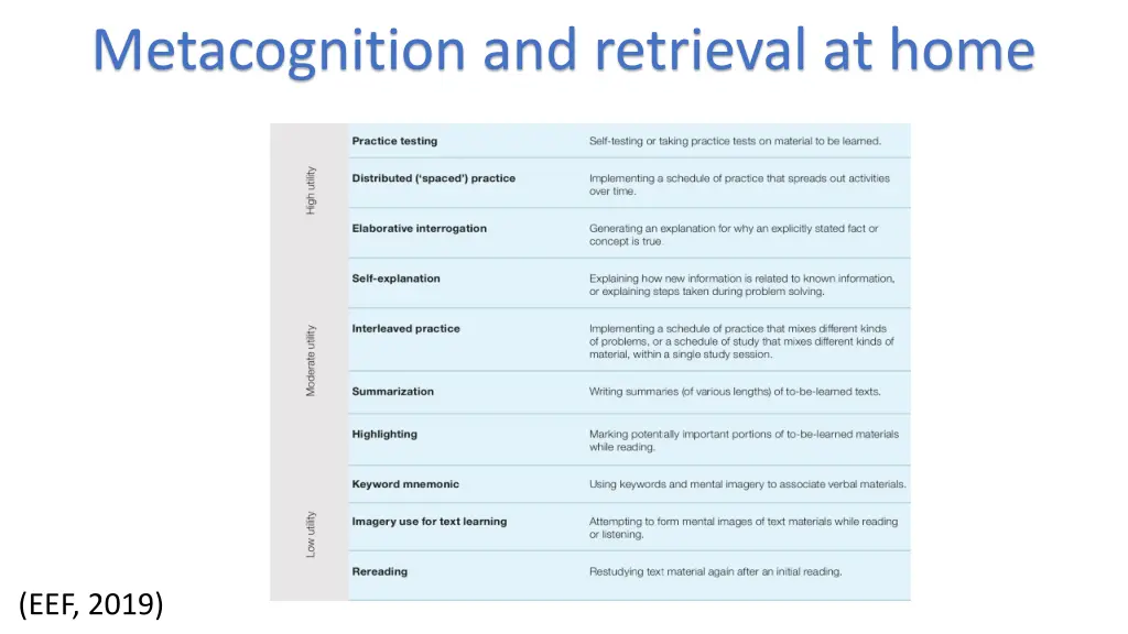 metacognition and retrieval at home 1