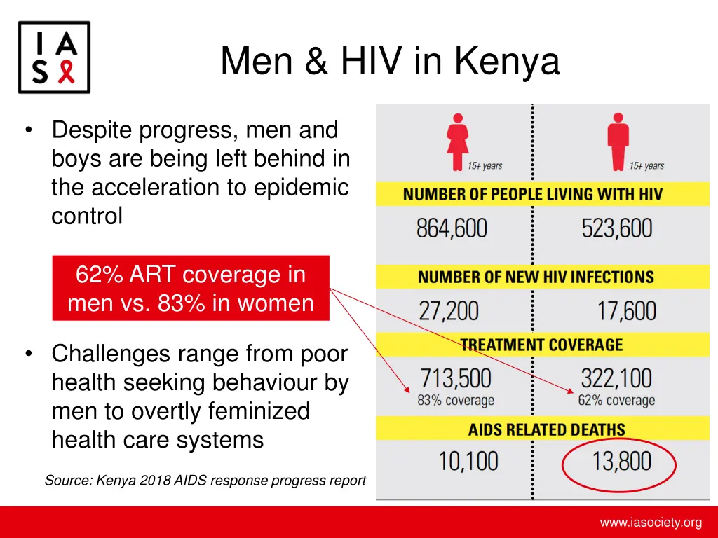 men hiv in kenya