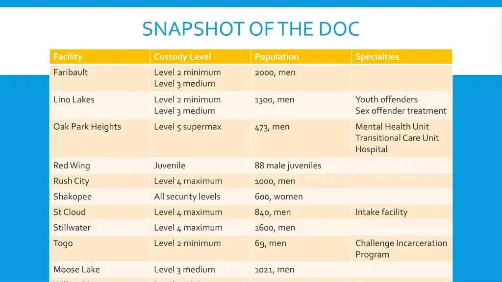 snapshot of the doc 1