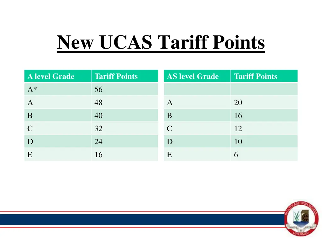 new ucas tariff points