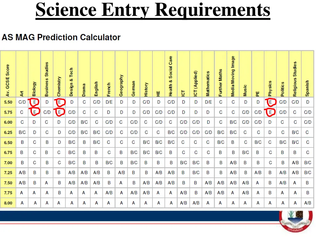 science entry requirements 1