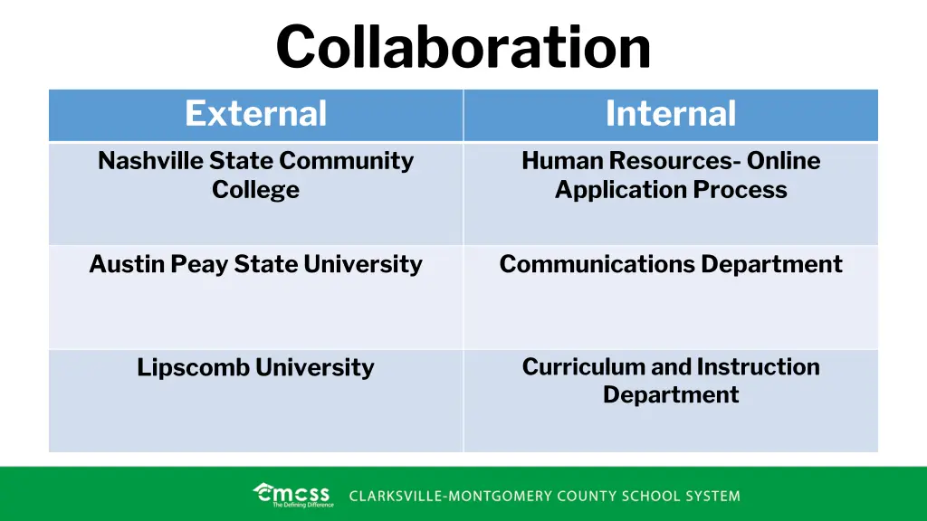 collaboration external nashville state community