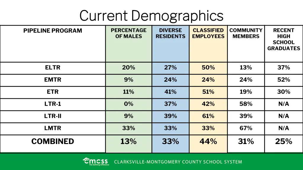 current demographics current demographics