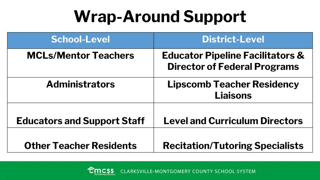 wrap around support