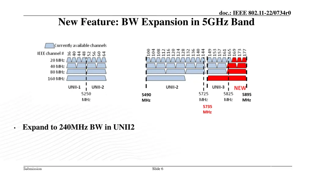 doc ieee 802 11 22 0734r0 5