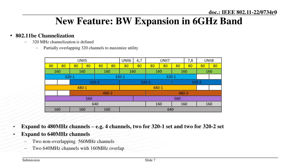 doc ieee 802 11 22 0734r0 6