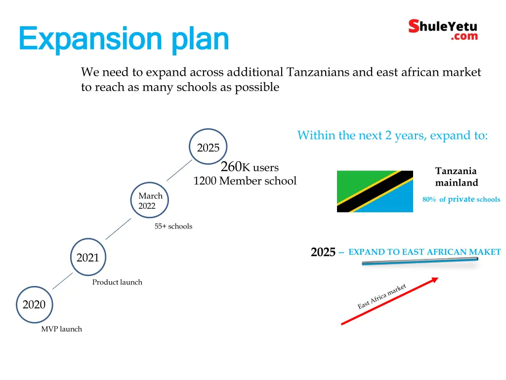 expansion plan expansion plan