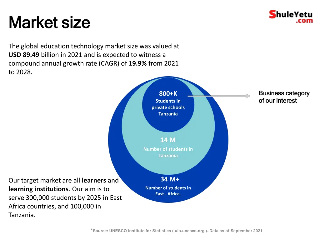 market size market size