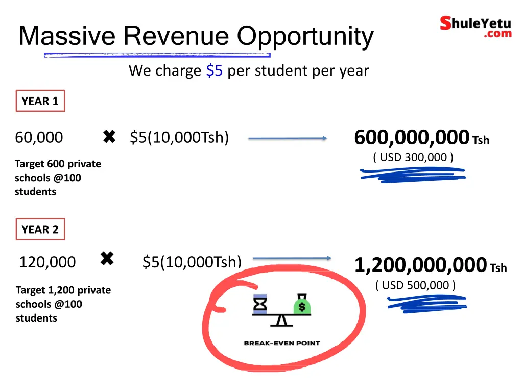 massive revenue opportunity