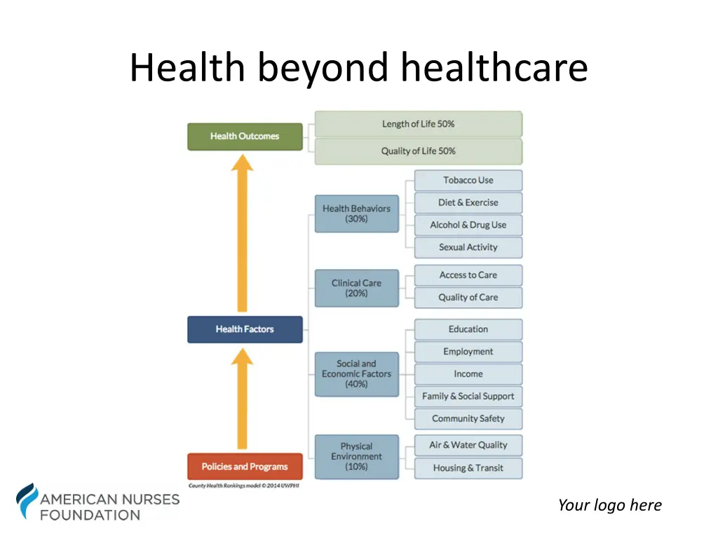 health beyond healthcare