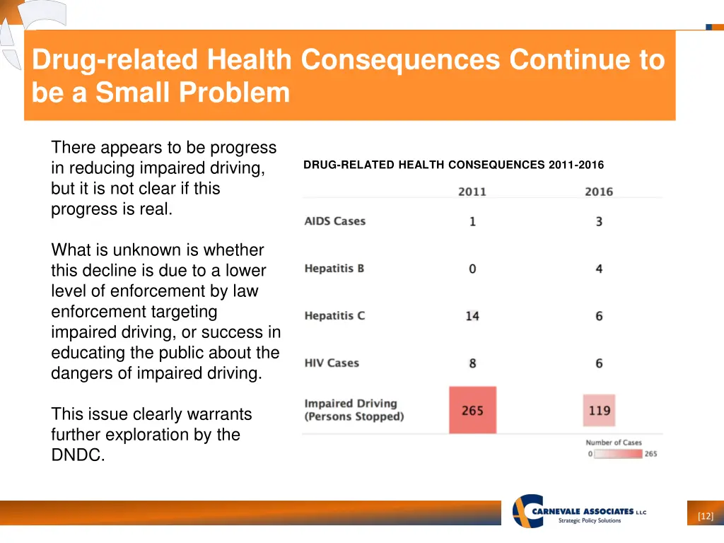 drug related health consequences continue